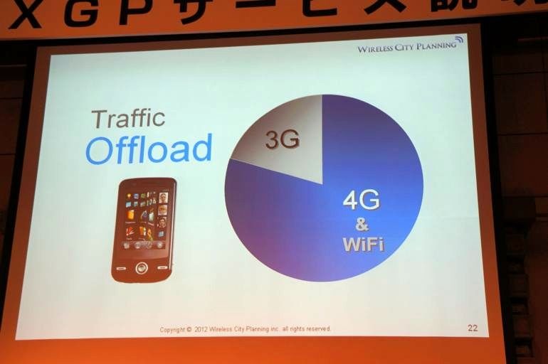 下り最大110Mbpsを実現する「AXGP」、今後の展開はどうなる？…Wireless City Planning 