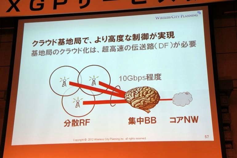 下り最大110Mbpsを実現する「AXGP」、今後の展開はどうなる？…Wireless City Planning 