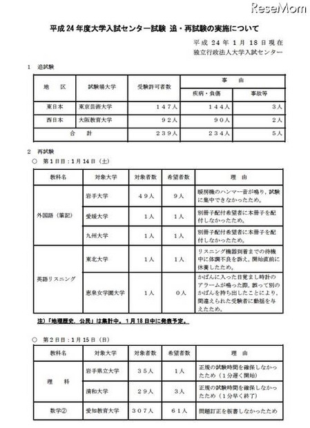 平成24年度大学入試センター試験 追・再試験の実施について
