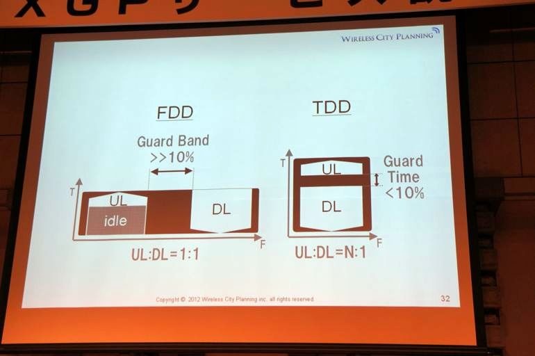 【ビデオニュース】AXGPデモ、実測でも60Mbps超え！ 