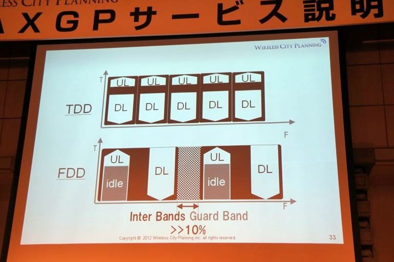 【ビデオニュース】AXGPデモ、実測でも60Mbps超え！ 