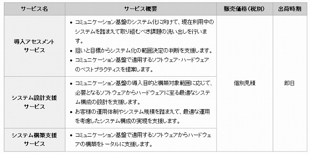 コミュニケーション基盤ソリューションのサービス商品の概要、販売価格および出荷時期一覧