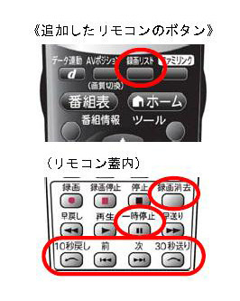 操作性を高めたリモコンボタン