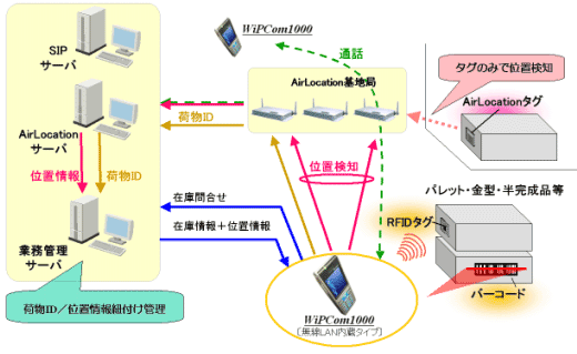 ソリューションの概要図