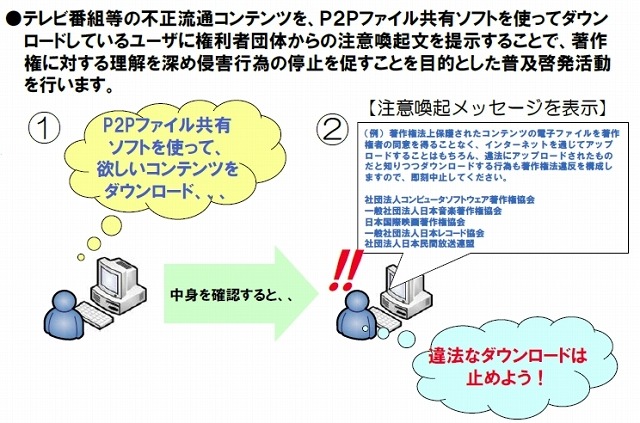 実証実験のイメージ