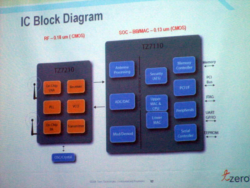 ICのブロックダイアグラム