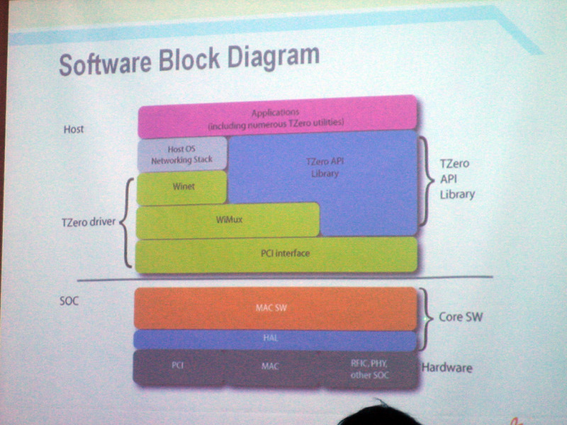 ソフトウェアのブロックダイヤグラム