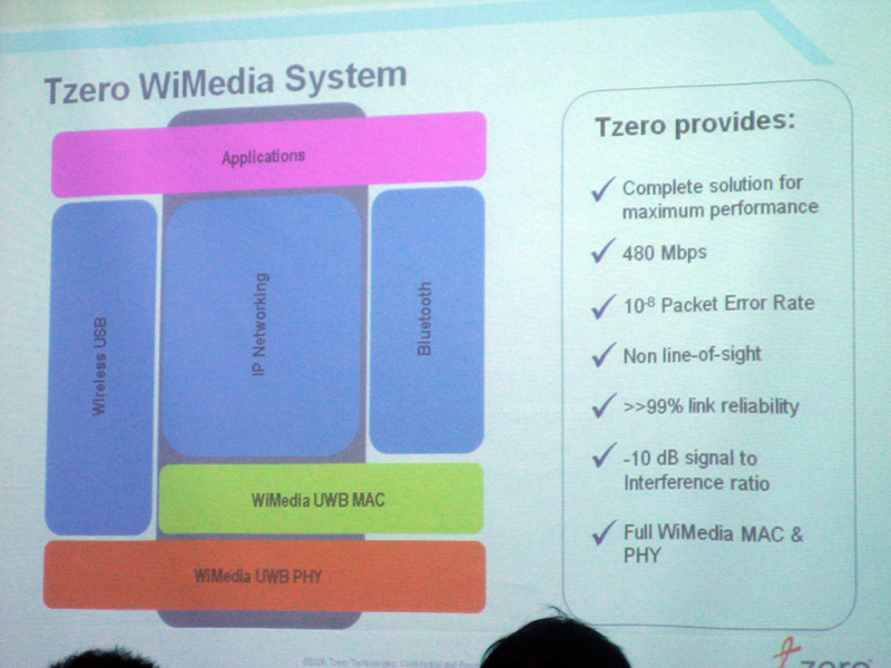 TzeroのWiMediaシステム