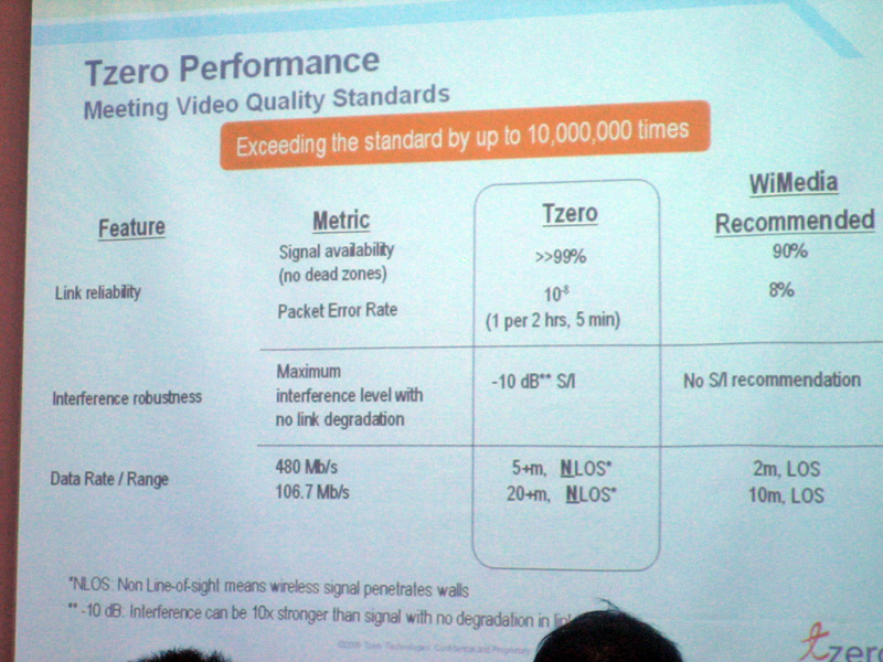 TzeroとWiMediaのスペック比較