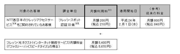 新料金