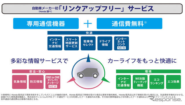 「リンクアップフリー」は業界初の通信費無料テレマティクスサービスとなる