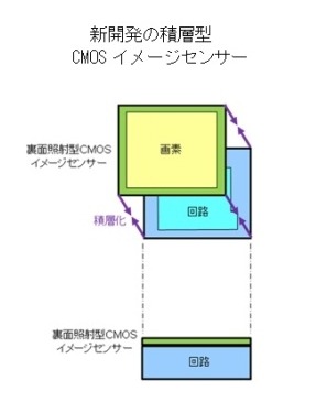 新開発の積層型CMOSイメージセンサー