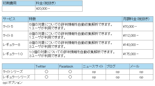 製品構成と販売価格