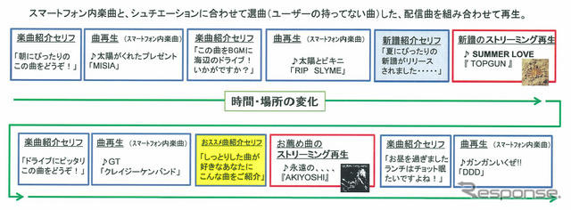 利用イメージ