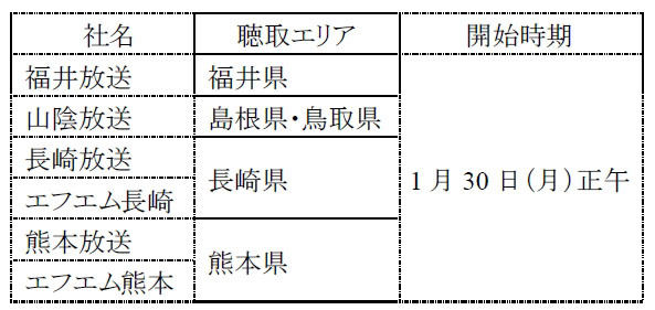 1月30日より新たに参加する6局