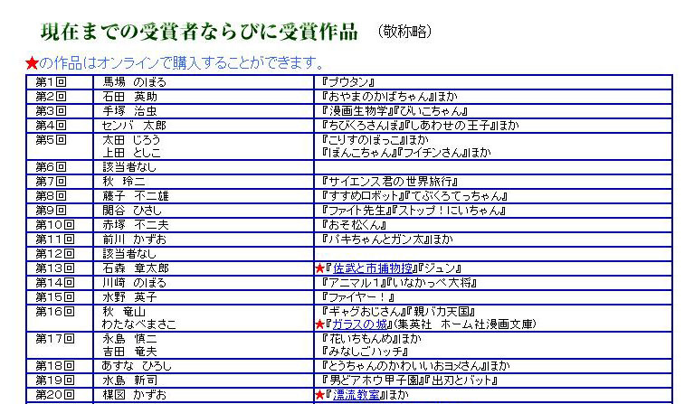 過去の受賞作品も公開