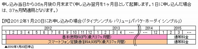 「応援学割2012」適用期間