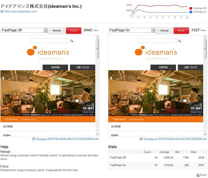 導入シュミレーションで、導入前後の速度比較が可能