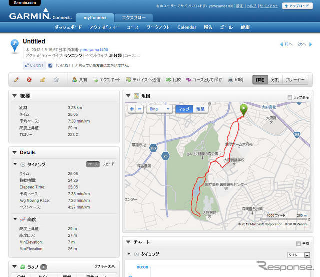 GARMINコネクトにアップロードしたデータはこのように表示される。非常に見やすく、複数のデータの比較なども可能だ。