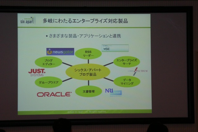 ジャストシステムはブログ用のエディタを発表したり、野村総研は、ブログを使ったデータマイニングパッケージを開発している。デザインのリソース、関連書籍も充実。