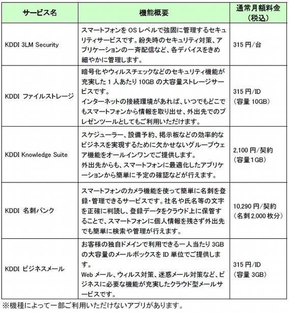 「ベーシックパック」の内容