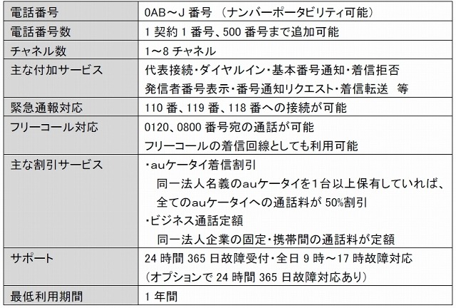 「auひかり ビジネス」IP電話サービスの提供条件