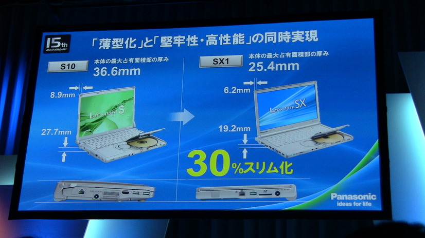 タフボディのまま30％薄型化