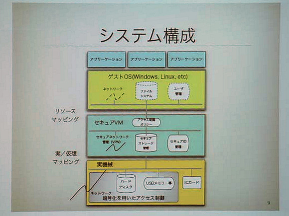 システム構成