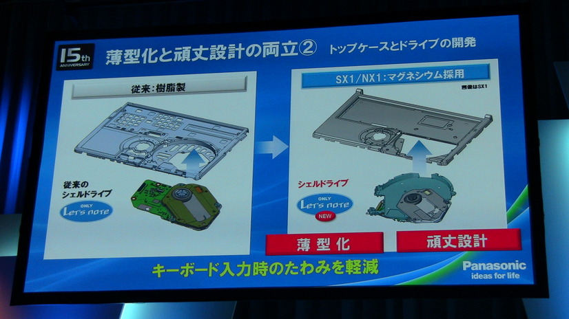 薄型化と頑丈設計の実現