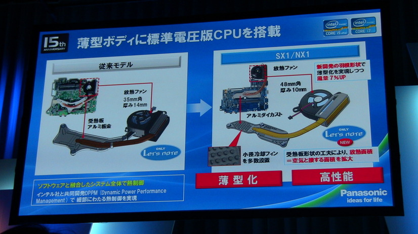 薄型化と頑丈設計の実現