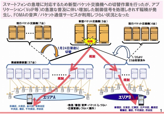 発生事象