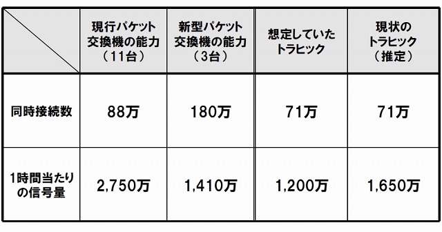 今回発生した事象の原因