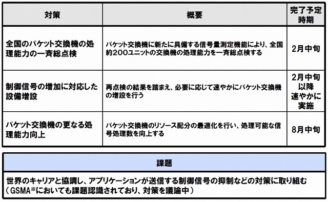 今後の対策と課題