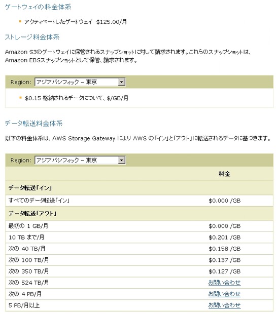 料金体系（東京リージョンを使用した場合）