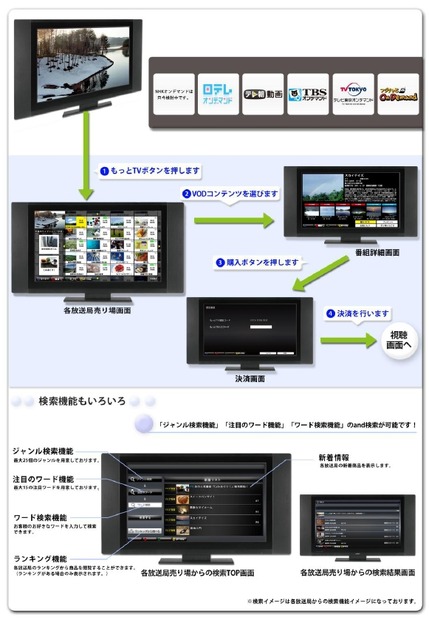 「もっとTV（テレビ）」画面イメージ