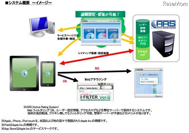 i-FILTER ブラウザー for iOS