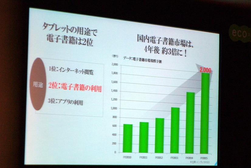 東芝 電子書籍端末 ブックプレイス発表……「未来は無限に開かれている」作家 井沢元彦氏  