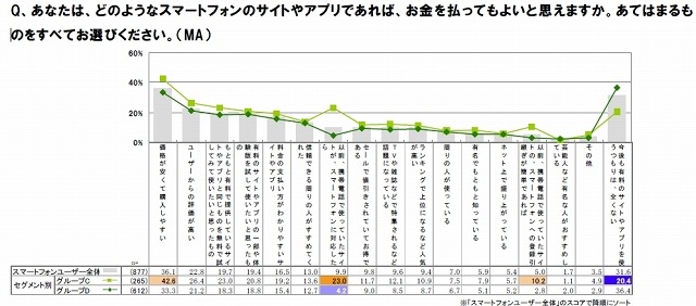 有料コンテンツを利用するための条件
