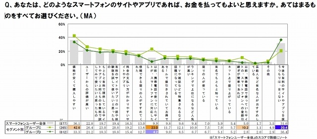 有料コンテンツを利用するための条件