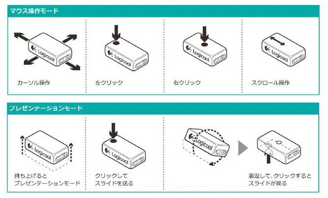 マウスモード/プレゼンモードそれぞれの操作方法