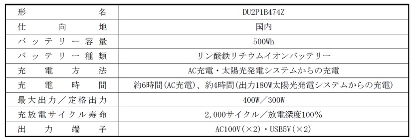 仕様
