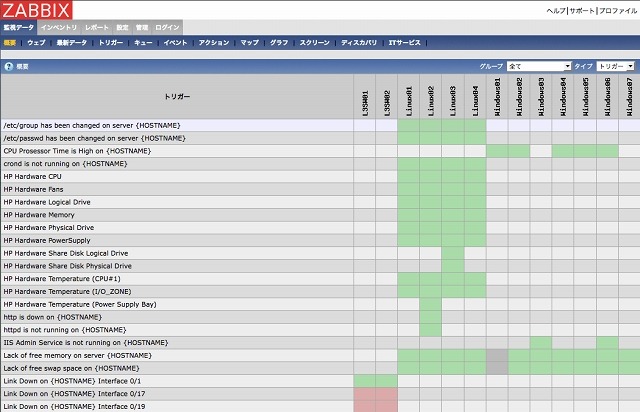 Zabbix画面イメージ（稼働状況）