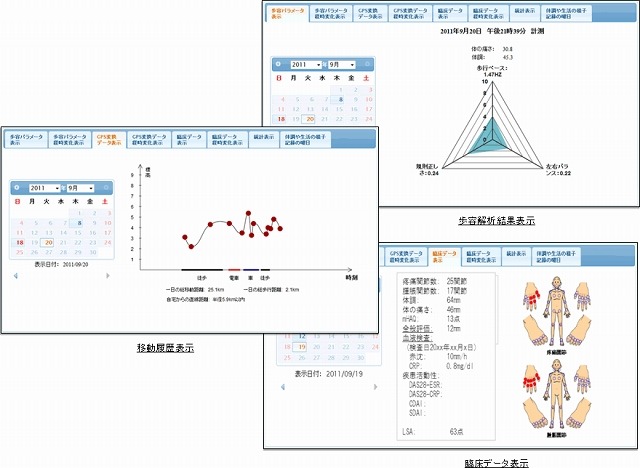 医療従事者用画面例