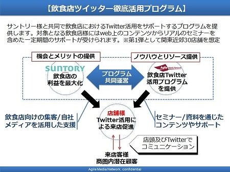 Twitterなどを活用し、新規顧客獲得やリピート促進を図る