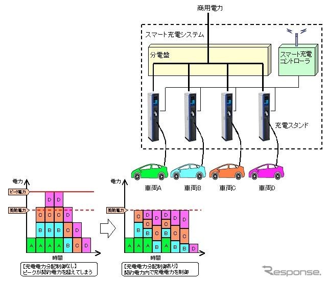 スマート充電システムの利用イメージ