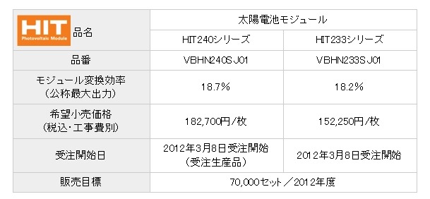 仕様