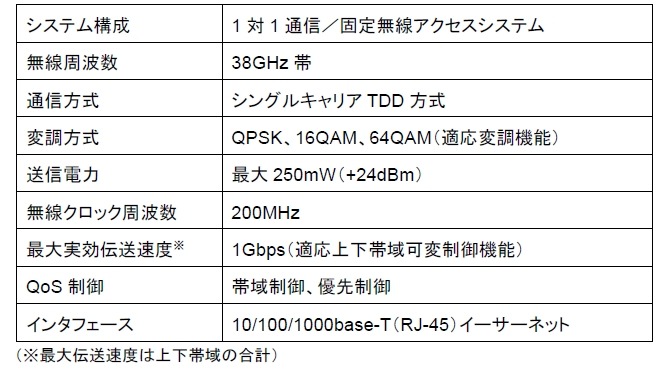 システムの主要諸元