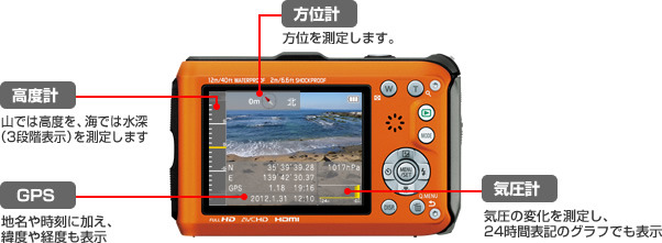 「DMC-FT4」のGPS/高度計/方位計/気圧計の表示イメージ