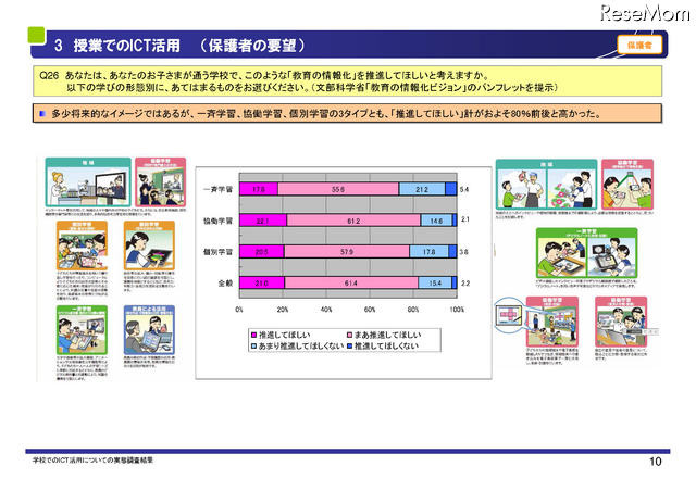 授業でのICT活用