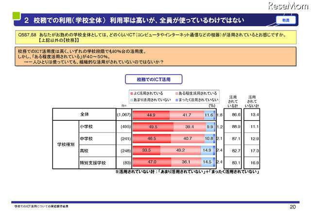 校務での利用（学校全体）